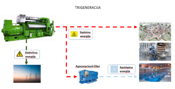 Kogeneracija